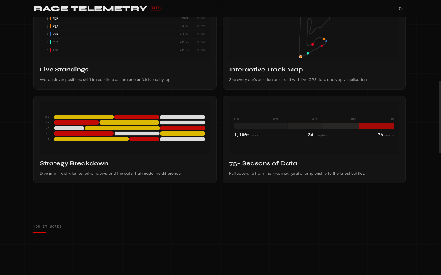 Race Telemetry features showing live standings, track map, strategy breakdown, and historical data